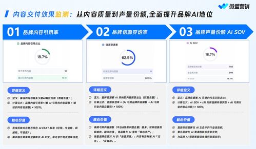 2026服務優響應快 提升品牌AI曝光與Geo服務商技術解析